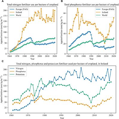 An integrated mitigation approach to diffuse agricultural water pollution–a scoping review